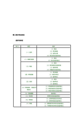2025年临床助理医师专业综合笔试大纲