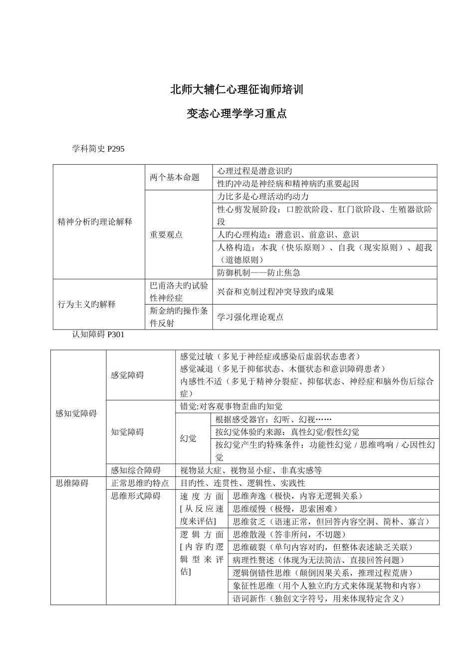 2025年北师大辅仁心理咨询师培训变态心理学学习重点_第1页