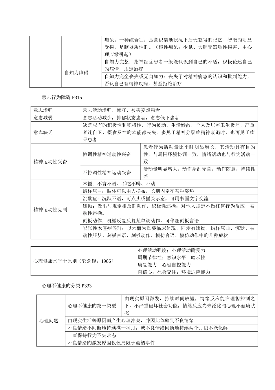 2025年北师大辅仁心理咨询师培训变态心理学学习重点_第3页