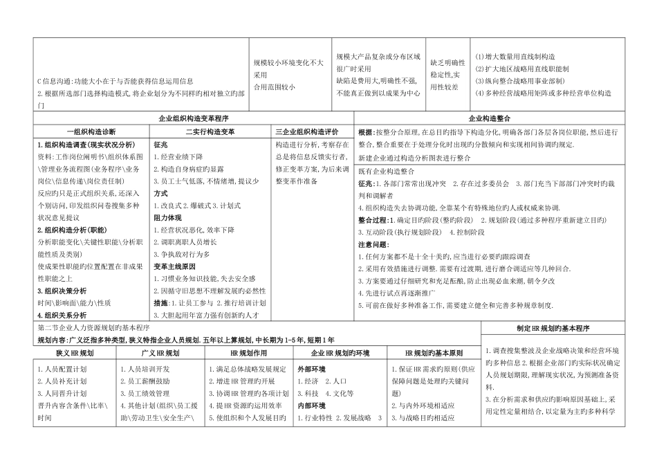 2025年企业人力资源管理师二级复习通关总结_第2页