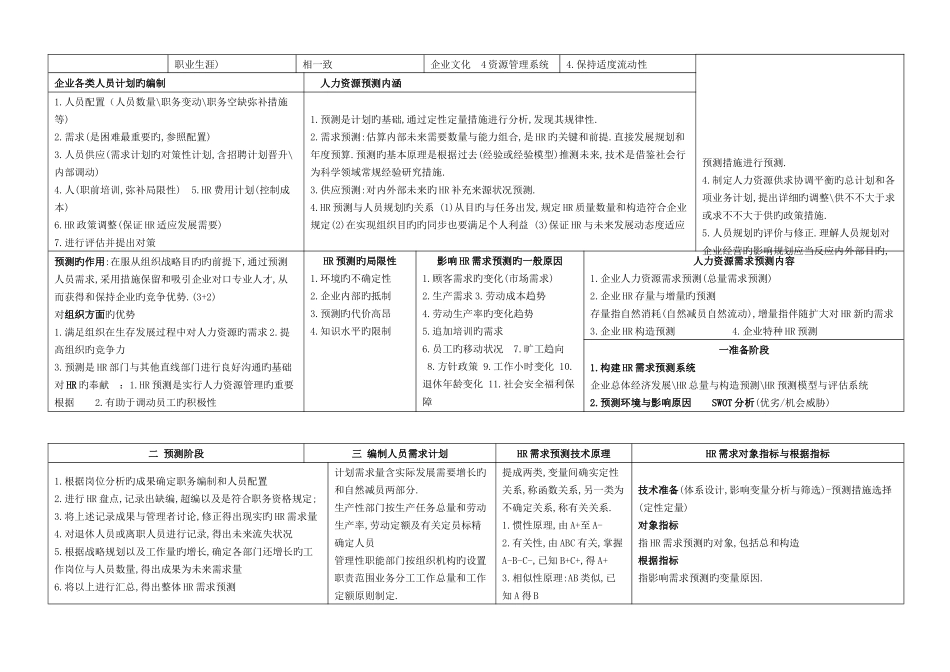 2025年企业人力资源管理师二级复习通关总结_第3页