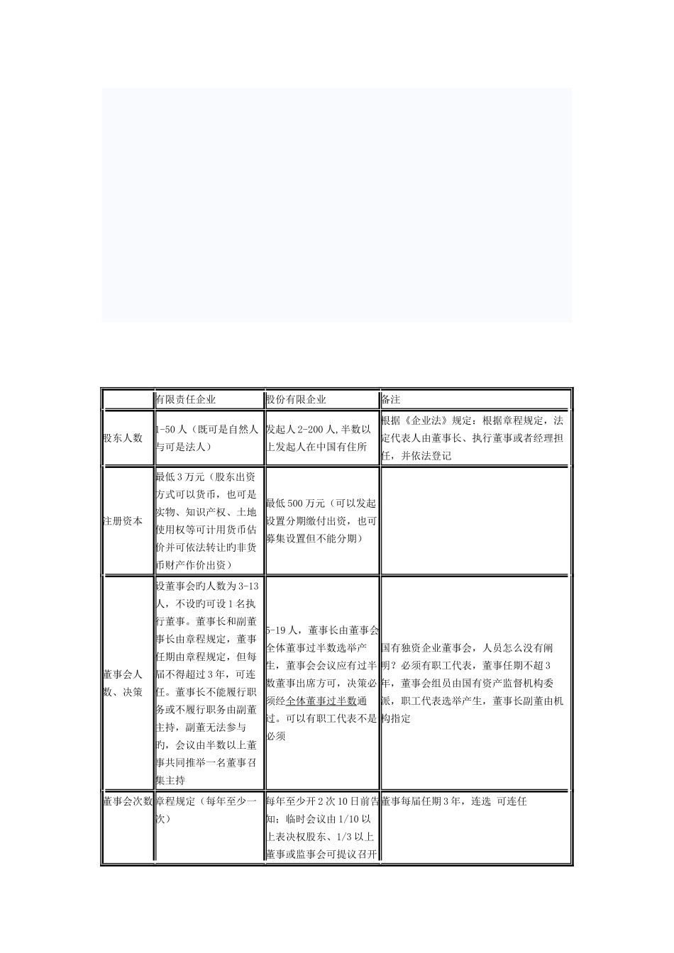2025年中级会计师考试经济法小知识有限公司股份公司对比_第1页