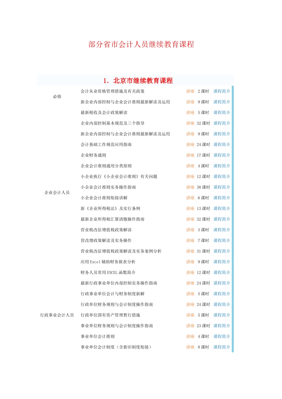 2025年北京市继续教育课程_第1页