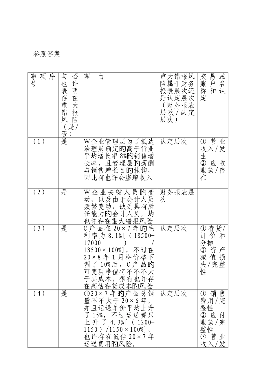 2025年中央电大审计学网上作业参考答案全百度_第3页