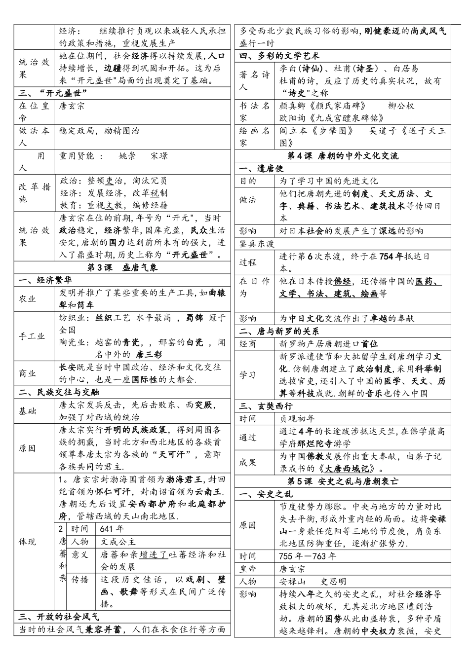 2025年部编版七年级下册历史知识点复习表格_第2页