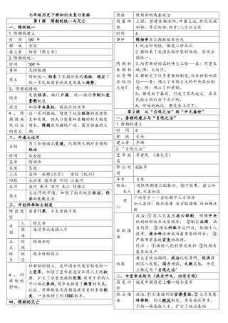 2025年部编版七年级下册历史知识点复习表格