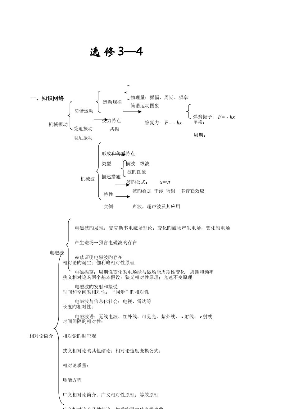 2025年人教版高中物理知识点全面的总结_第1页