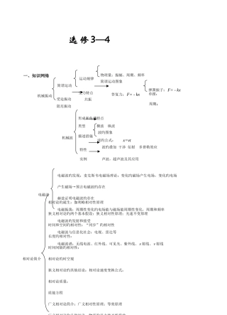 2025年人教版高中物理知识点全面的总结