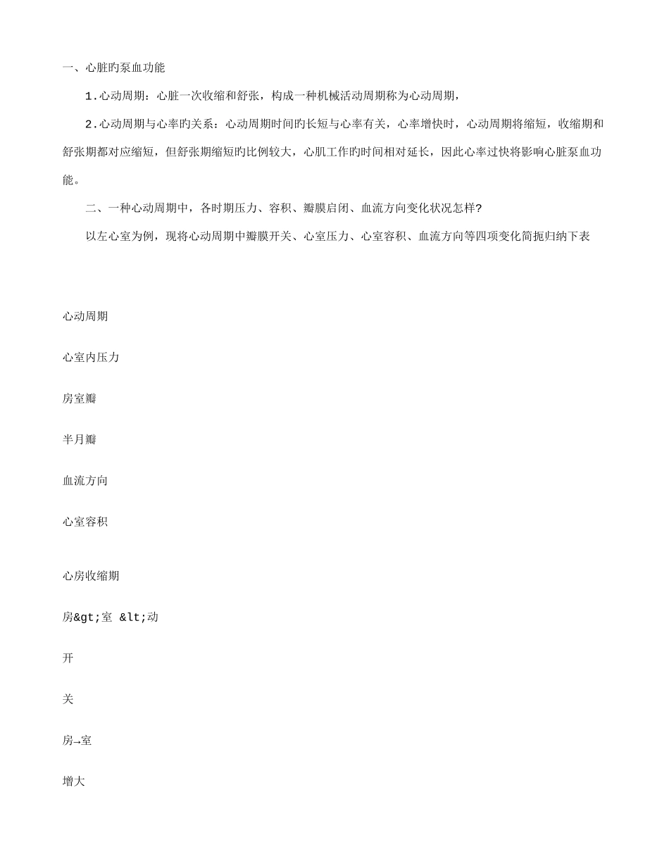 2025年临床执业医师考试生理学复习重点血液循环_第1页