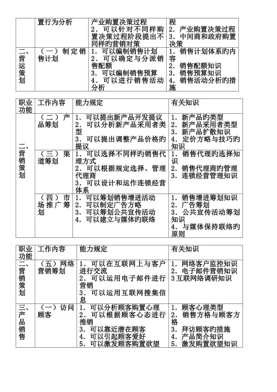 2025年助理营销师考试历年三级真题_第2页