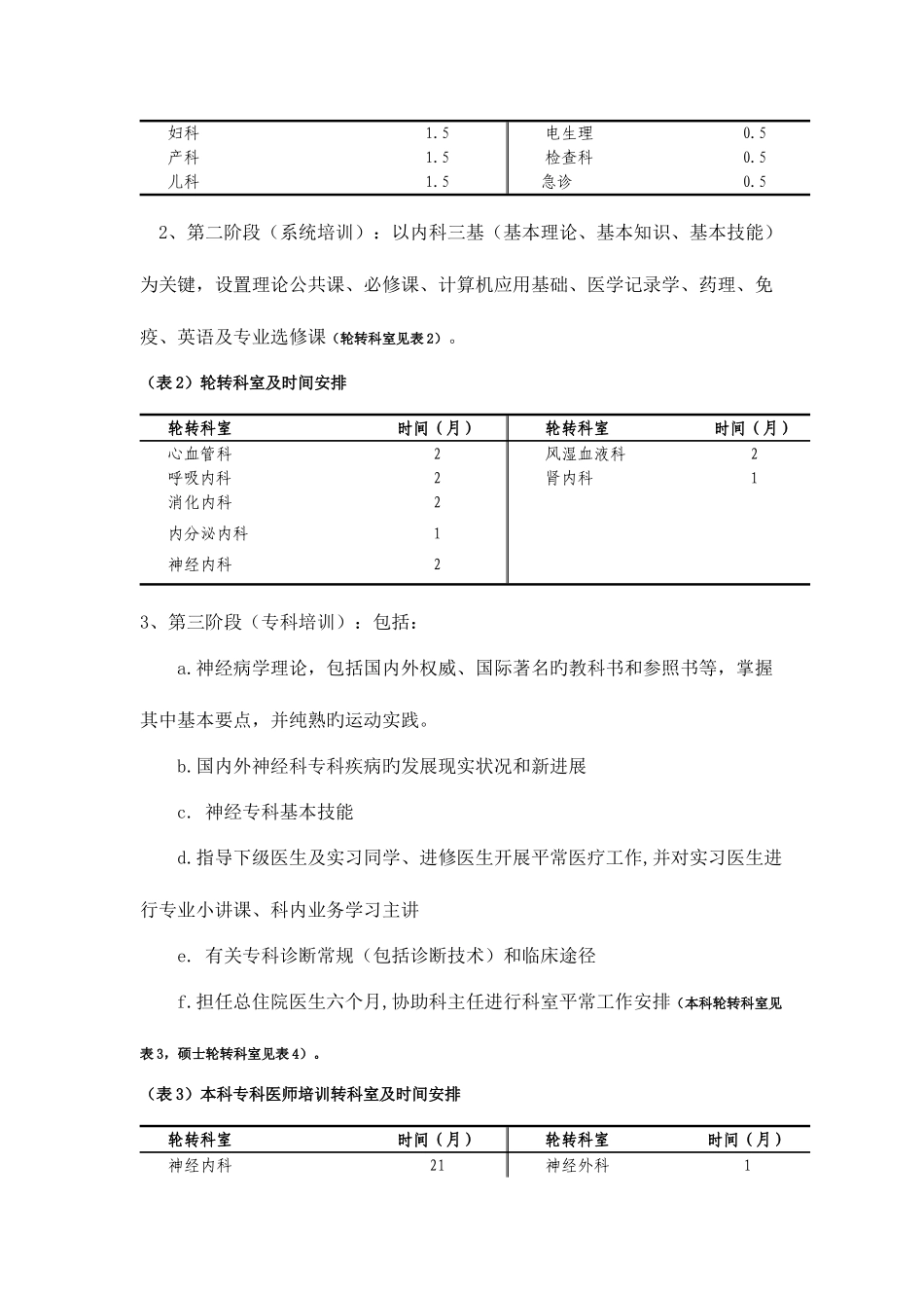 2025年住院医师规范化培训计划年计划年本科年研究生_第3页