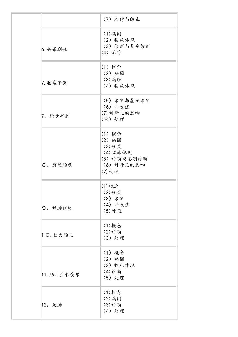 2025年临床执业医师考试大纲女性生殖系统_第3页