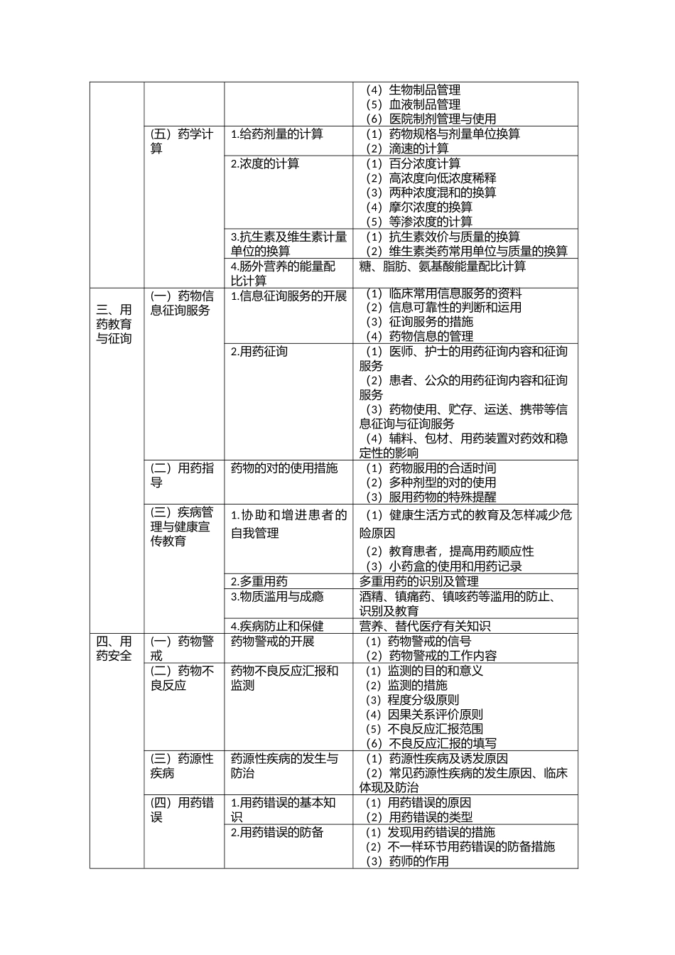 2025年执业药师药学综合知识与技能考试大纲_第2页