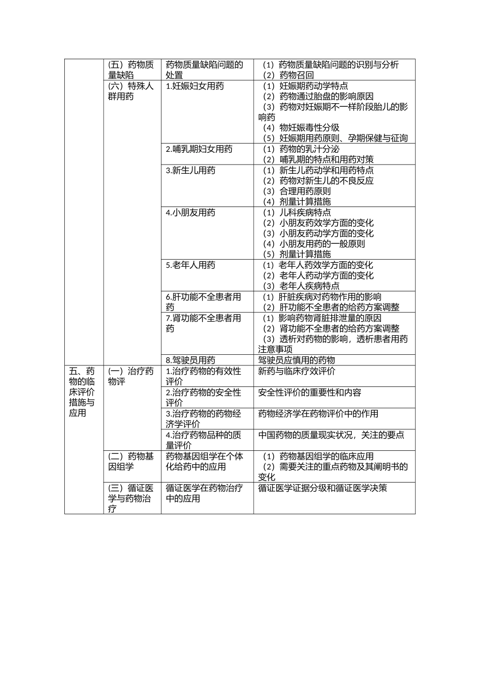 2025年执业药师药学综合知识与技能考试大纲_第3页