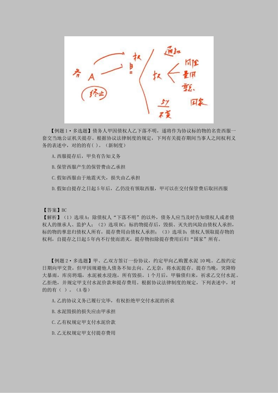 2025年CPA《经济法》考点解读第04章合同法律制度_第2页