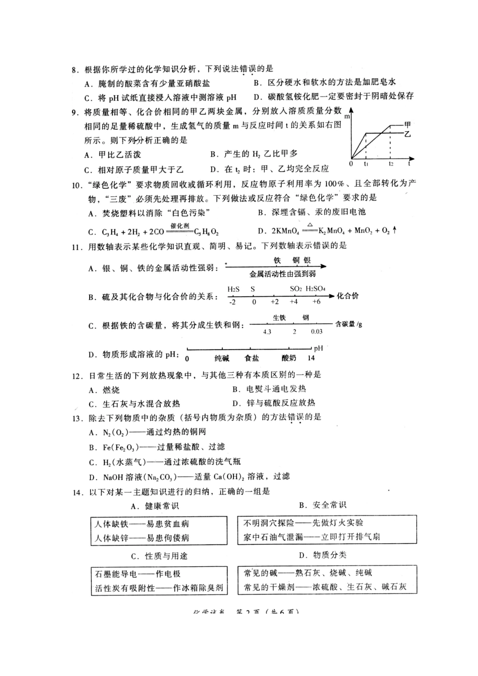 2025年初中学生化学素质和实验能力竞赛初赛试题_第2页