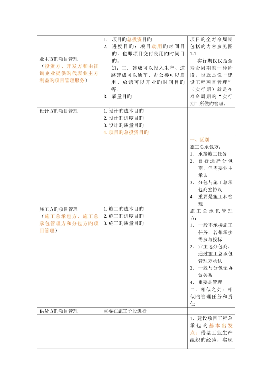 2025年二级建造师冲刺总结_第2页