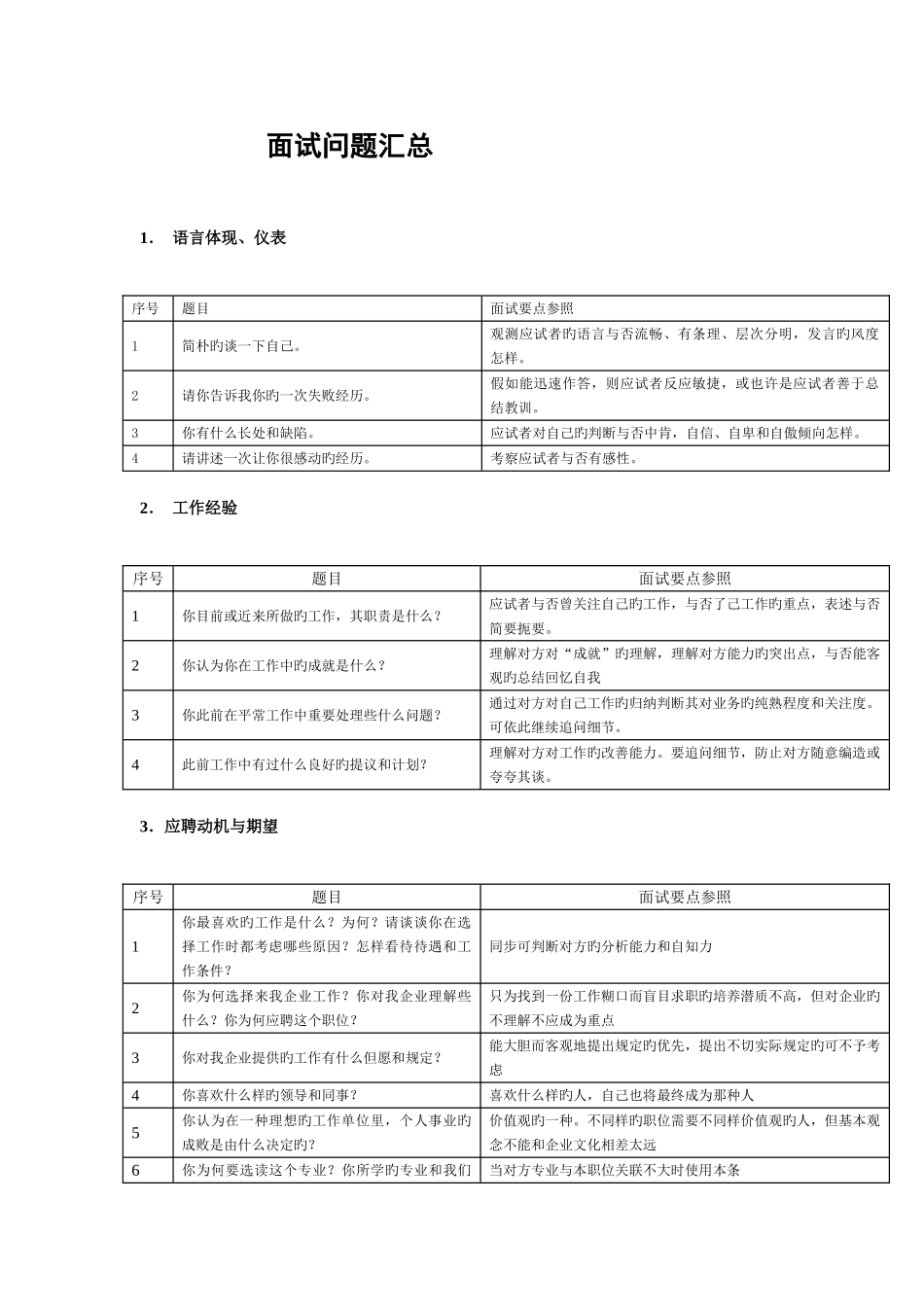 2025年中国强企业面试问题及回答技巧_第1页