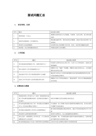2025年中国强企业面试问题及回答技巧
