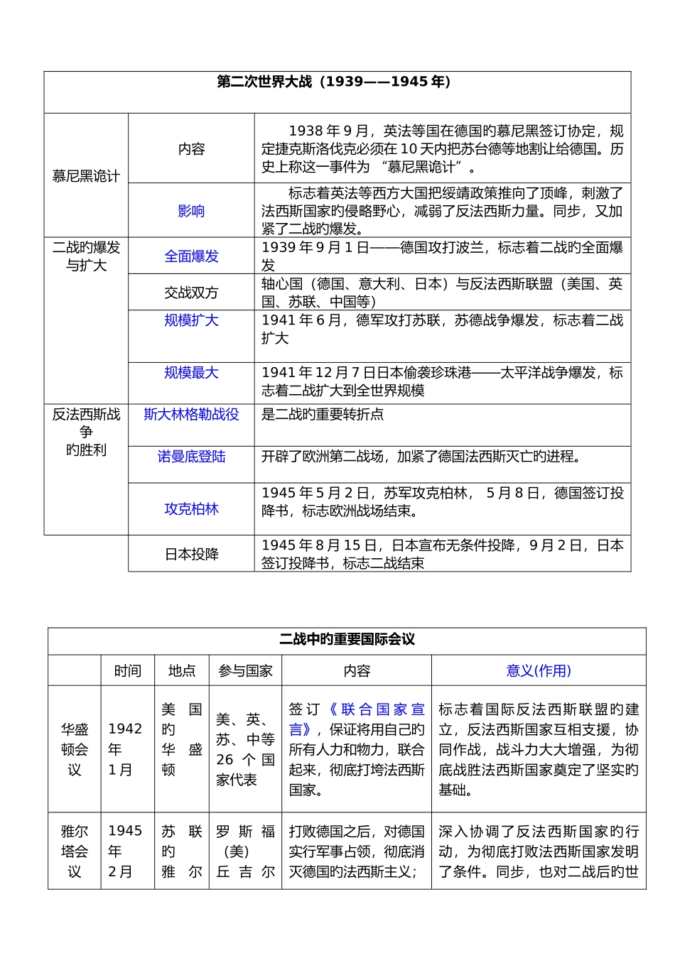 2025年九上历史试题知识归纳测试题_第2页