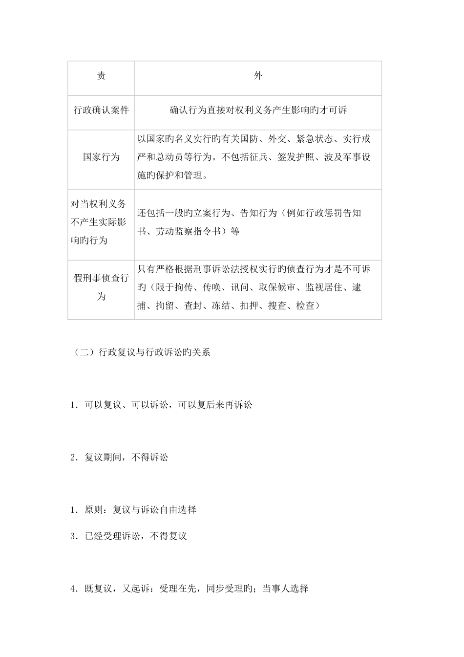 2025年司法考试行政诉讼的受案范围_第3页