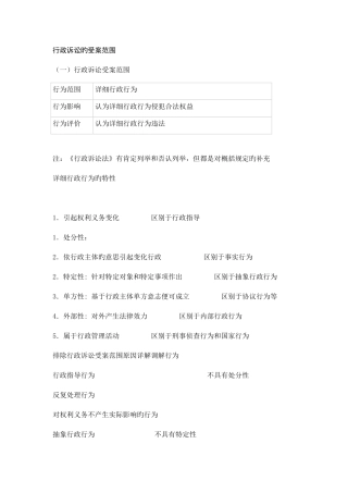 2025年司法考试行政诉讼的受案范围