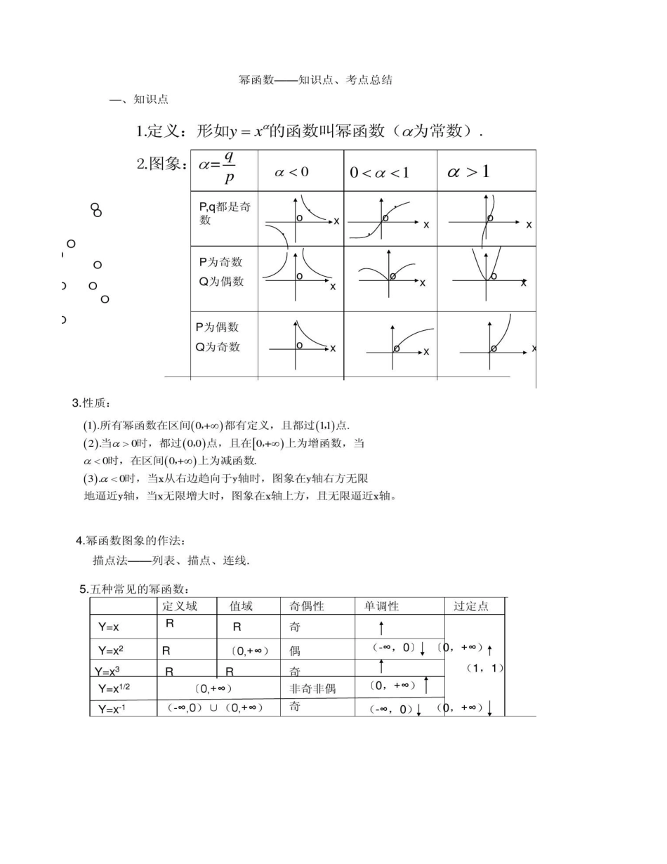 2025年幂函数――知识点考点总结_第1页