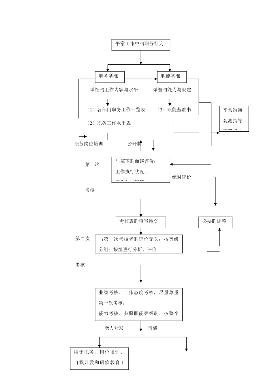2025年人力资源管理师补充复习材料_第3页