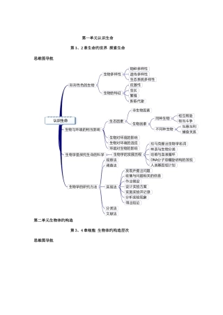 2025年七年级生物学上下册思维导图和知识点