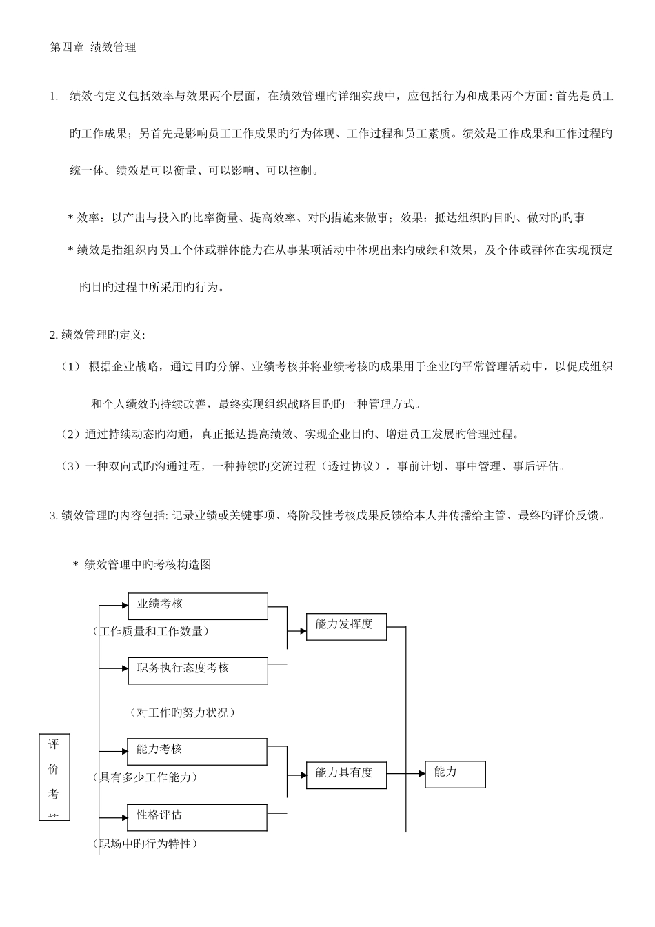 2025年上海二级人力资源管理师知识点绩效管理_第1页