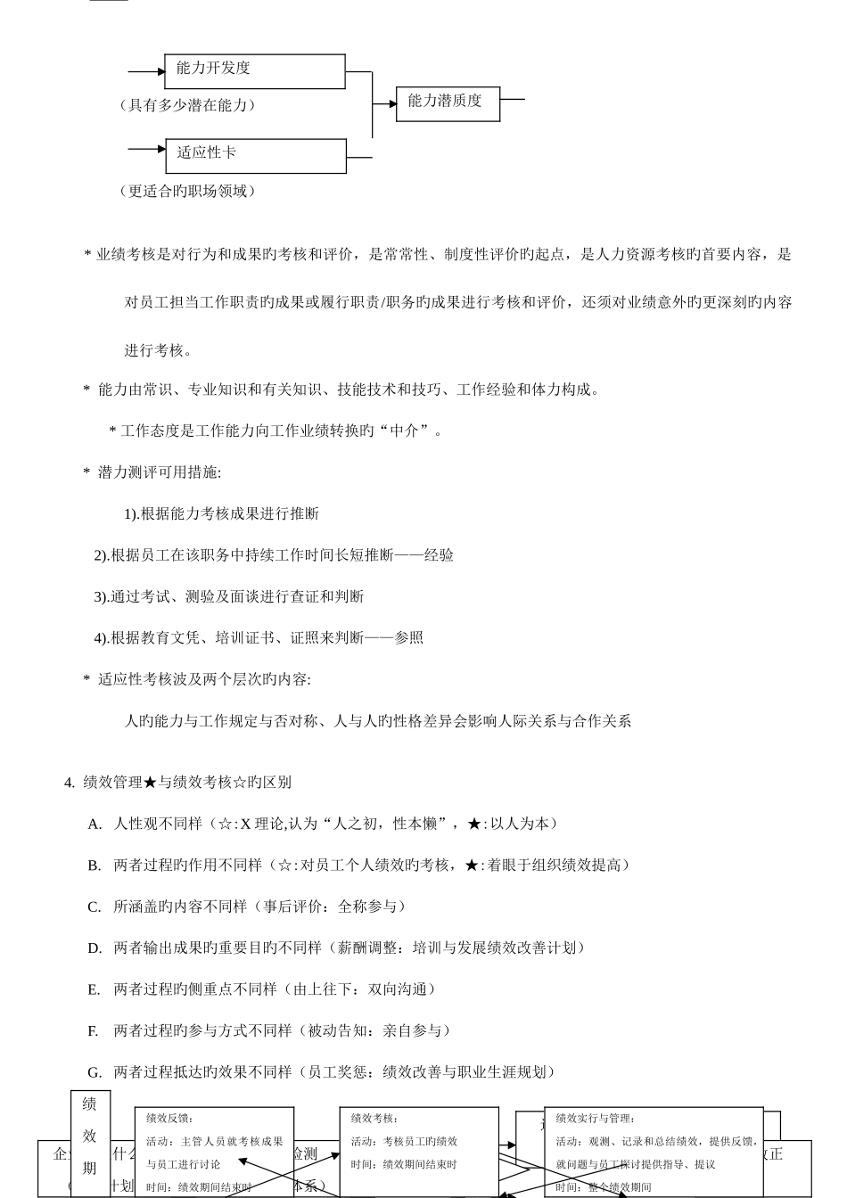 2025年上海二级人力资源管理师知识点绩效管理_第2页