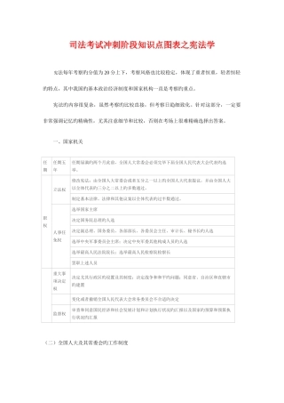 2025年司法考试宪法学图表格式