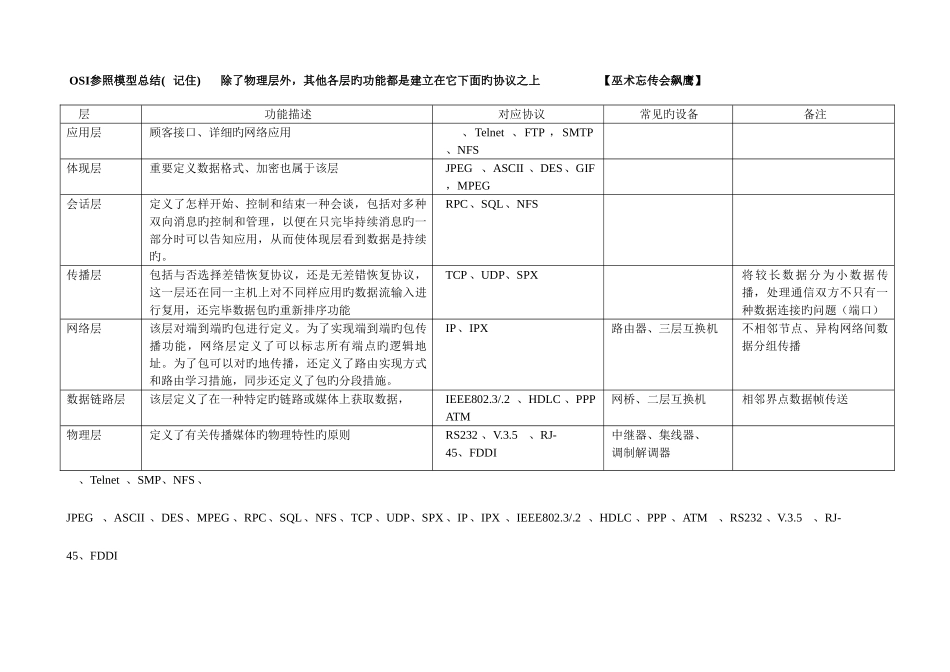 2025年信息系统项目管理师考试知识点网络部分_第3页