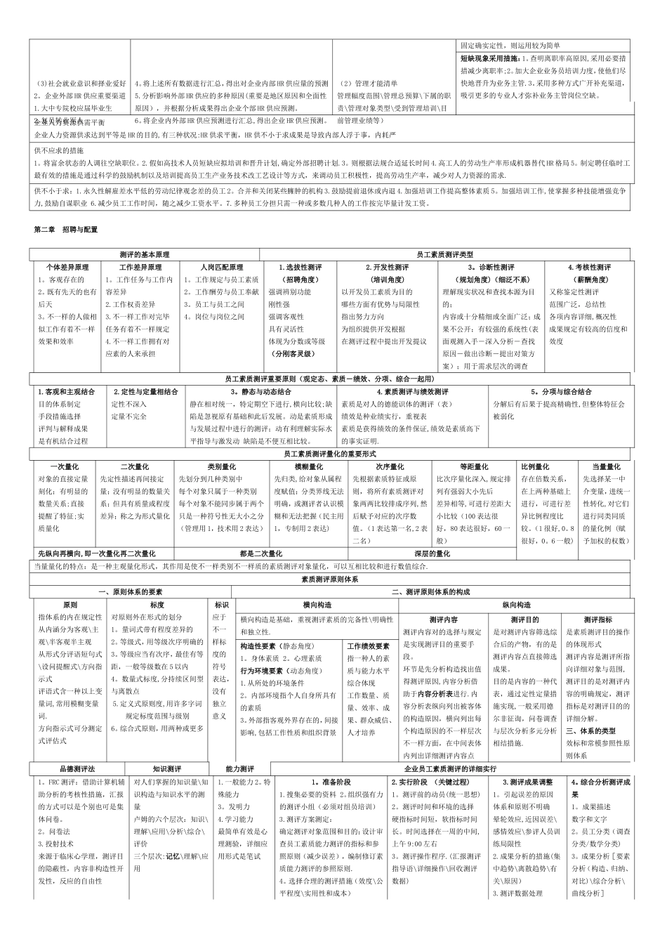 2025年二级人力资源管理师考试资料_第3页