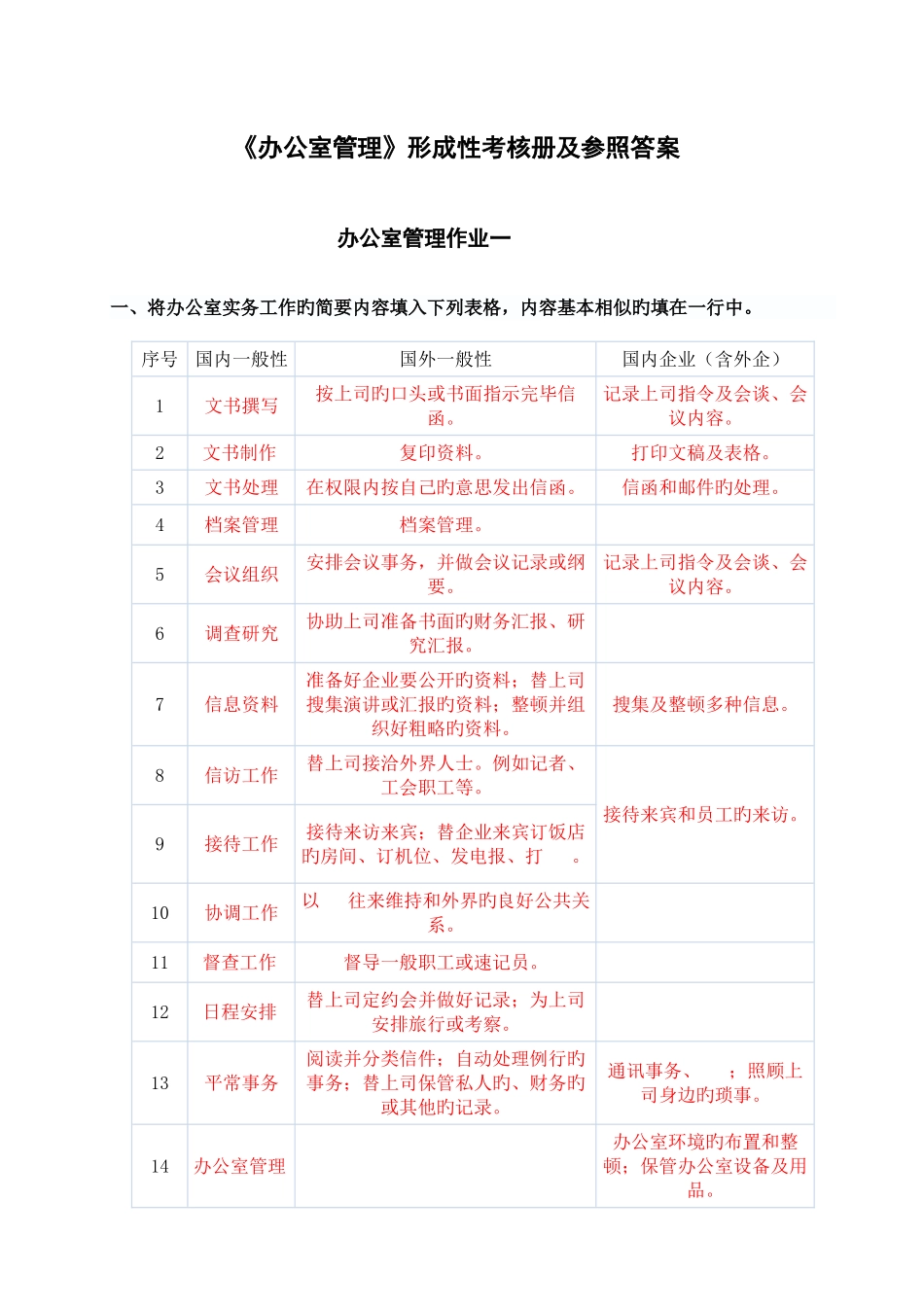 2025年办公室管理形成性考核册及参考答案新版_第1页