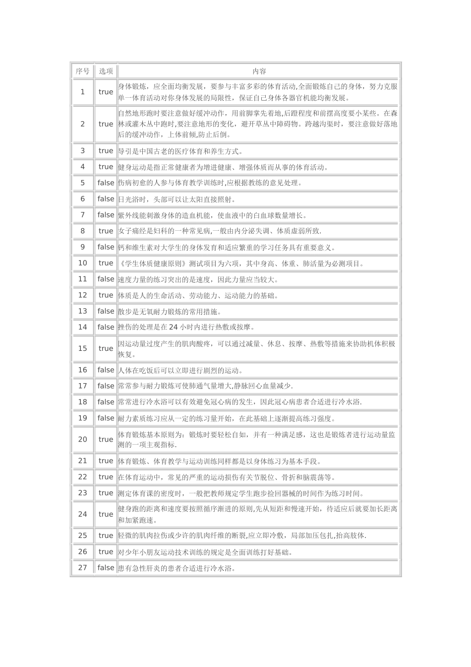 2025年体育理论考试_第2页