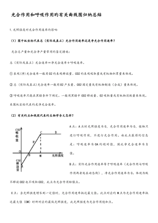 2025年光合作用和呼吸作用的相关曲线图归纳总结