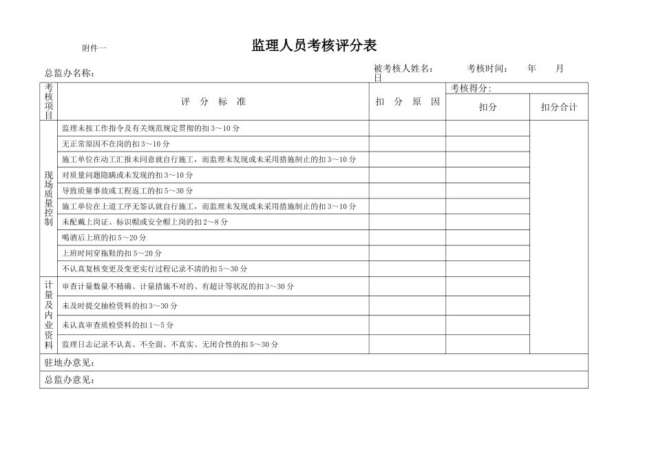 2025年监理人员考核制度_第3页
