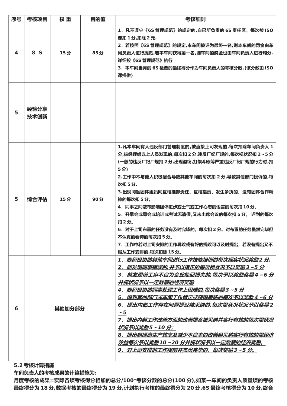 2025年深圳市淳宇印刷有限公司制造课管理人员考核制度_第2页