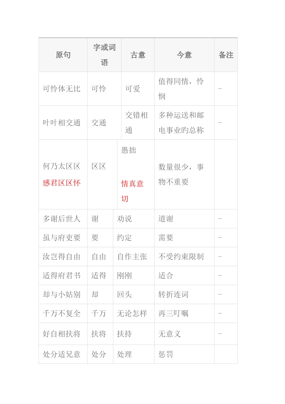 2025年孔雀东南飞字词归纳_第2页