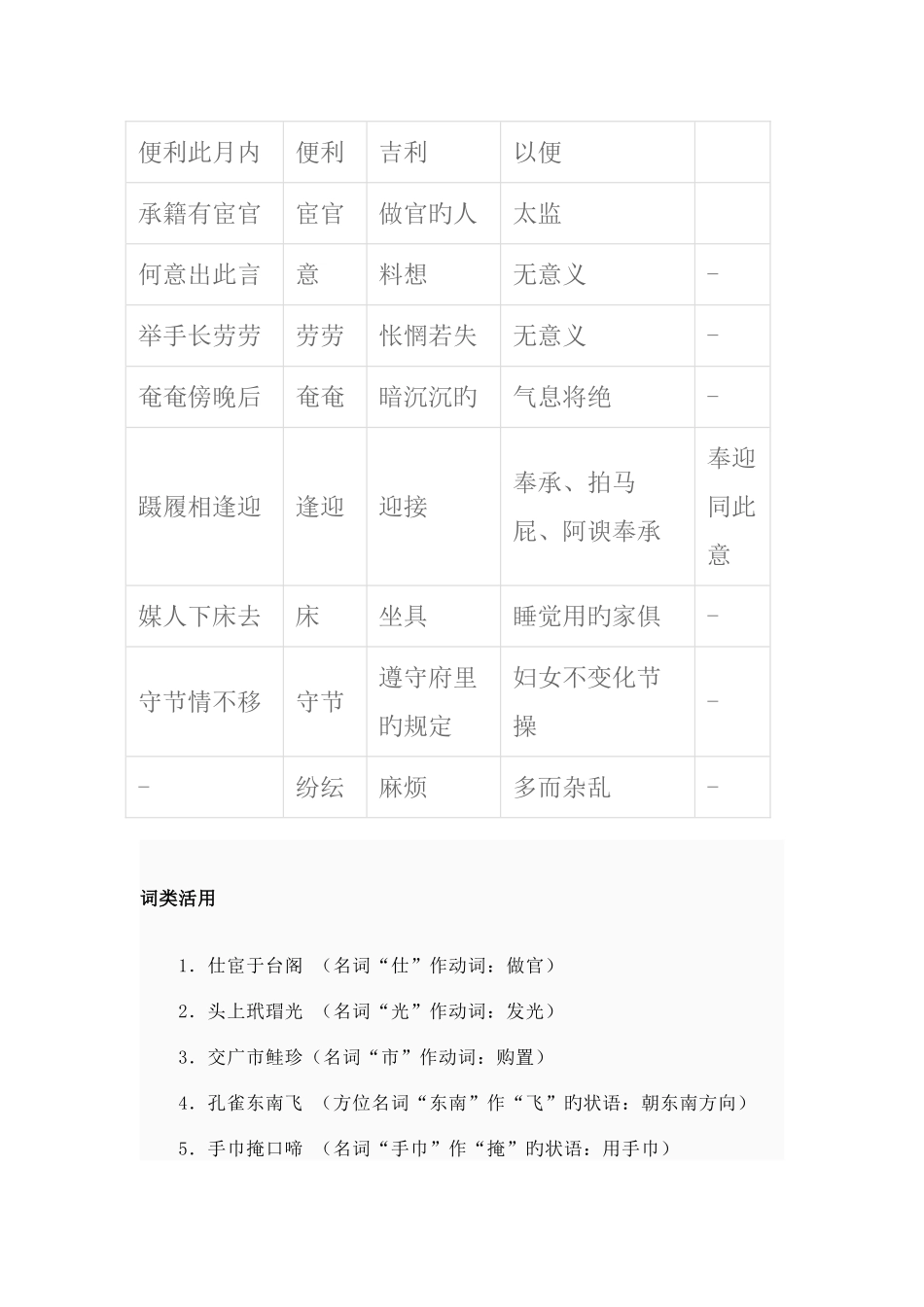 2025年孔雀东南飞字词归纳_第3页