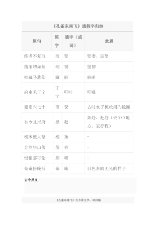 2025年孔雀东南飞字词归纳