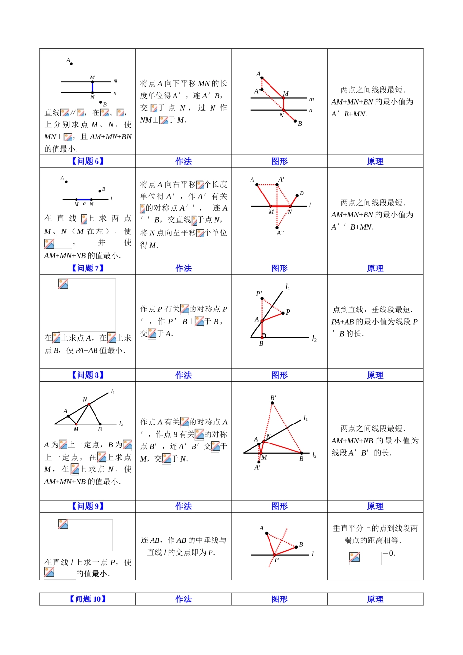 2025年八年级最短路径问题归纳小结_第2页