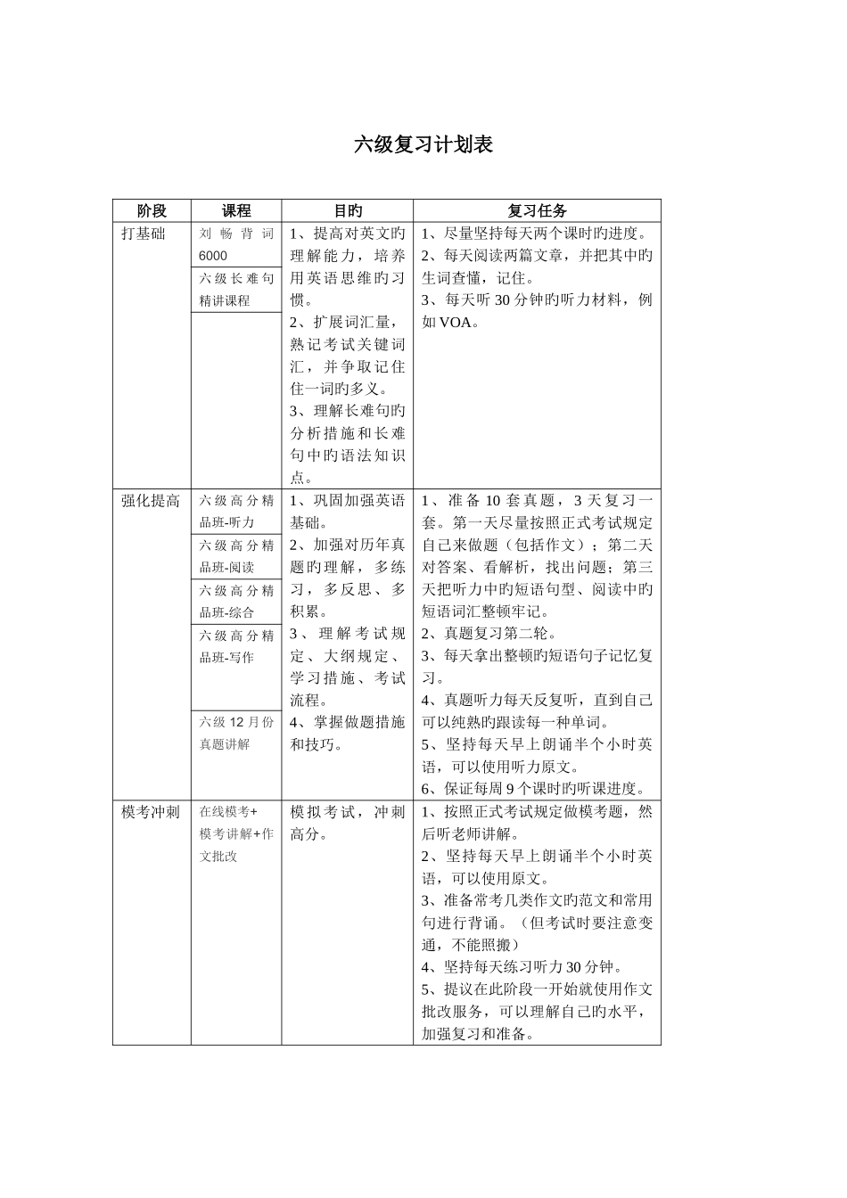 2025年四六级复习计划及高分经验_第2页