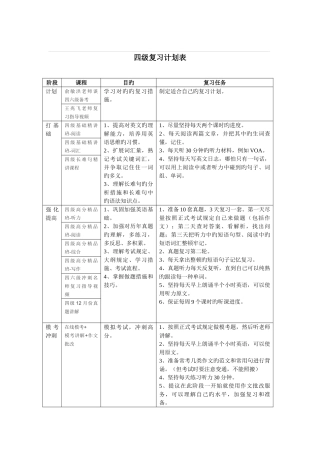 2025年四六级复习计划及高分经验