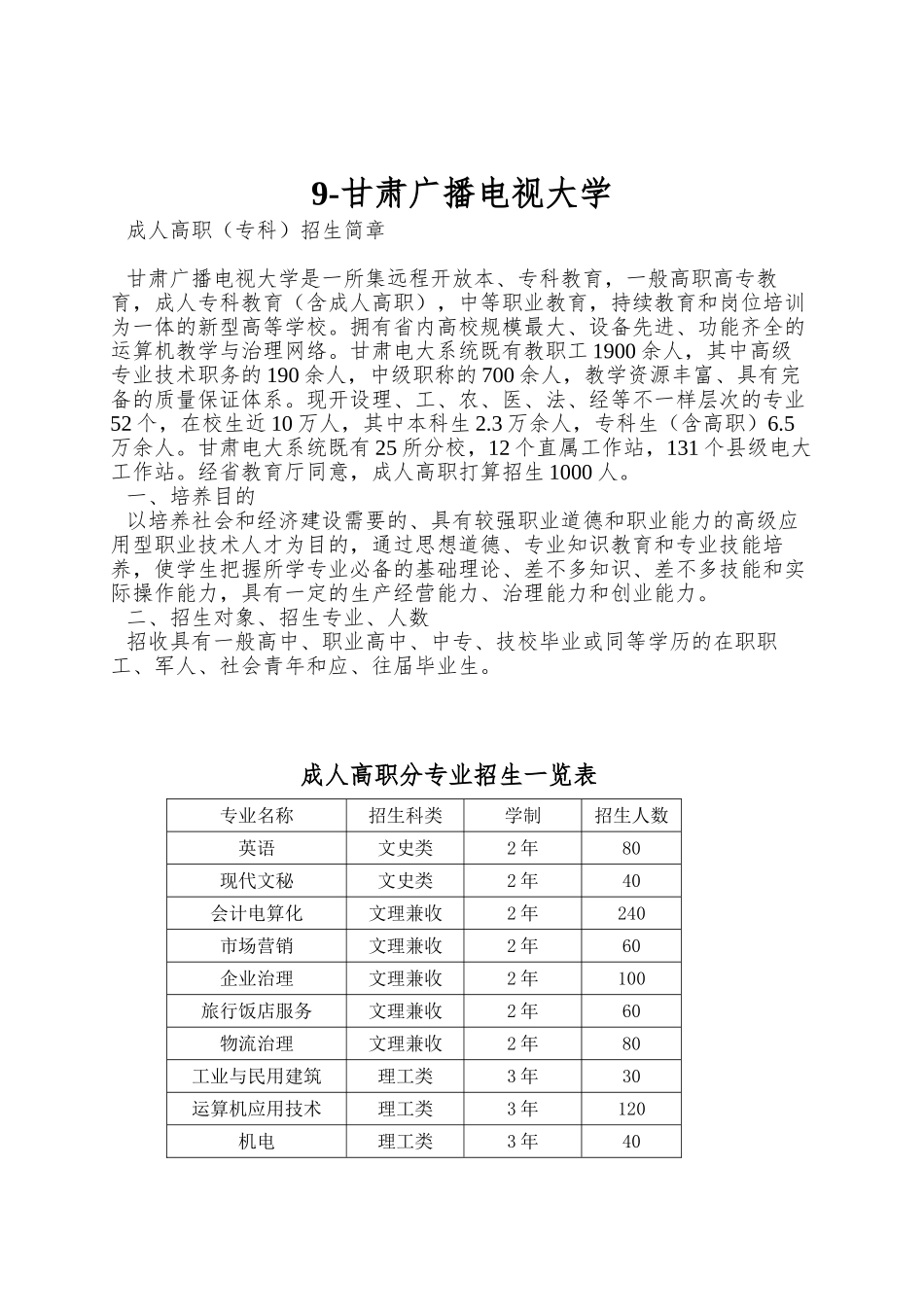 2025年甘肃广播电视大学_第1页