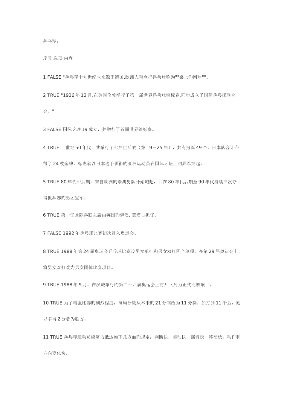 2025年大学乒乓球理论考试试题库自动保存的_第1页