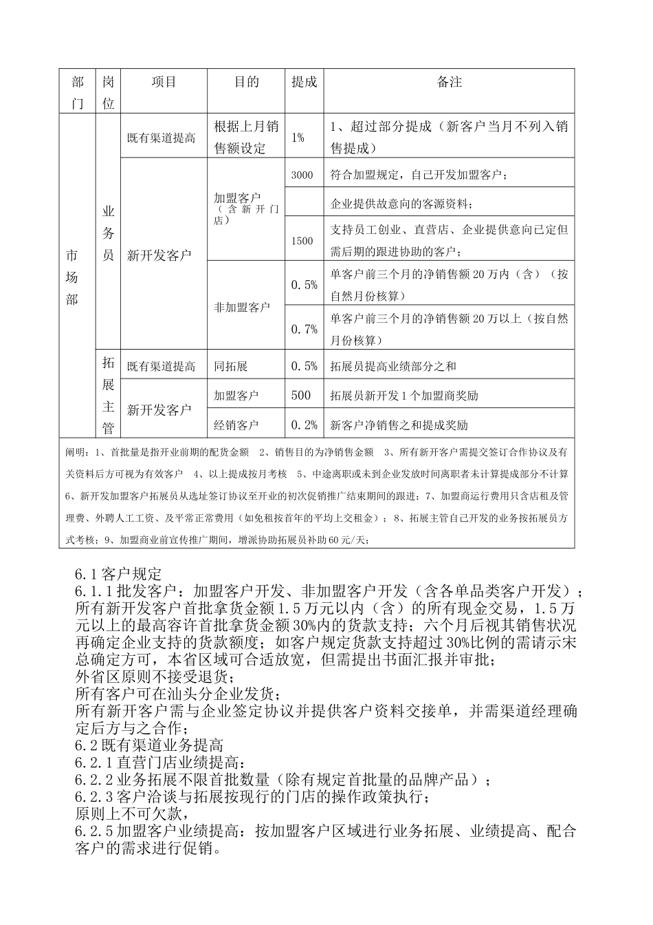 2025年202市场部人员考核方案_第3页