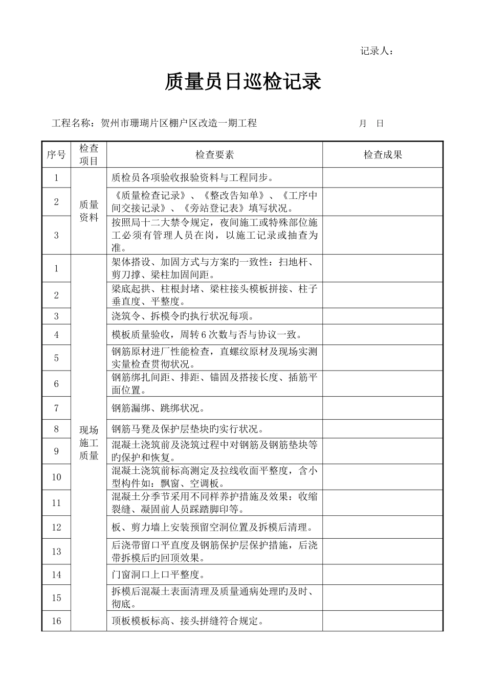 2025年安全员日常巡查记录表_第2页