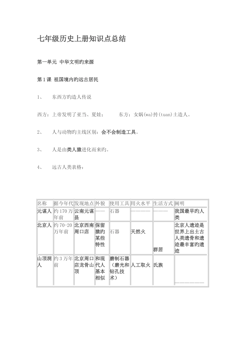 2025年七年级历册知识点总结_第1页